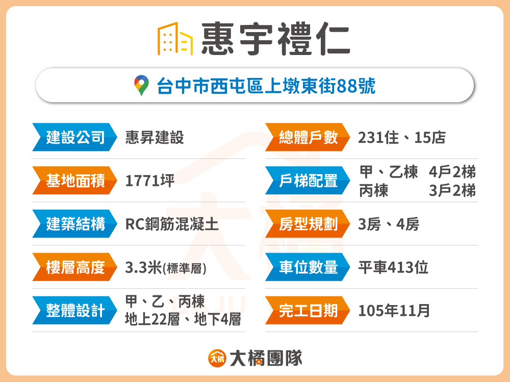 惠宇禮仁-建案基本資料