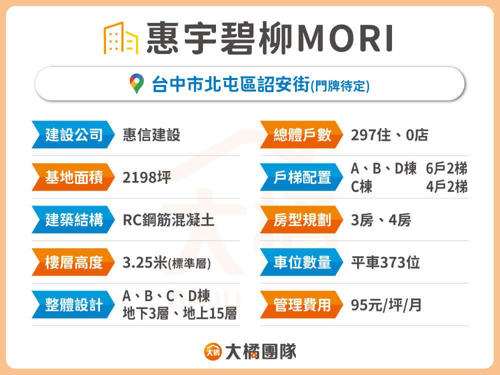 惠宇碧柳MORI-建案資料表格
