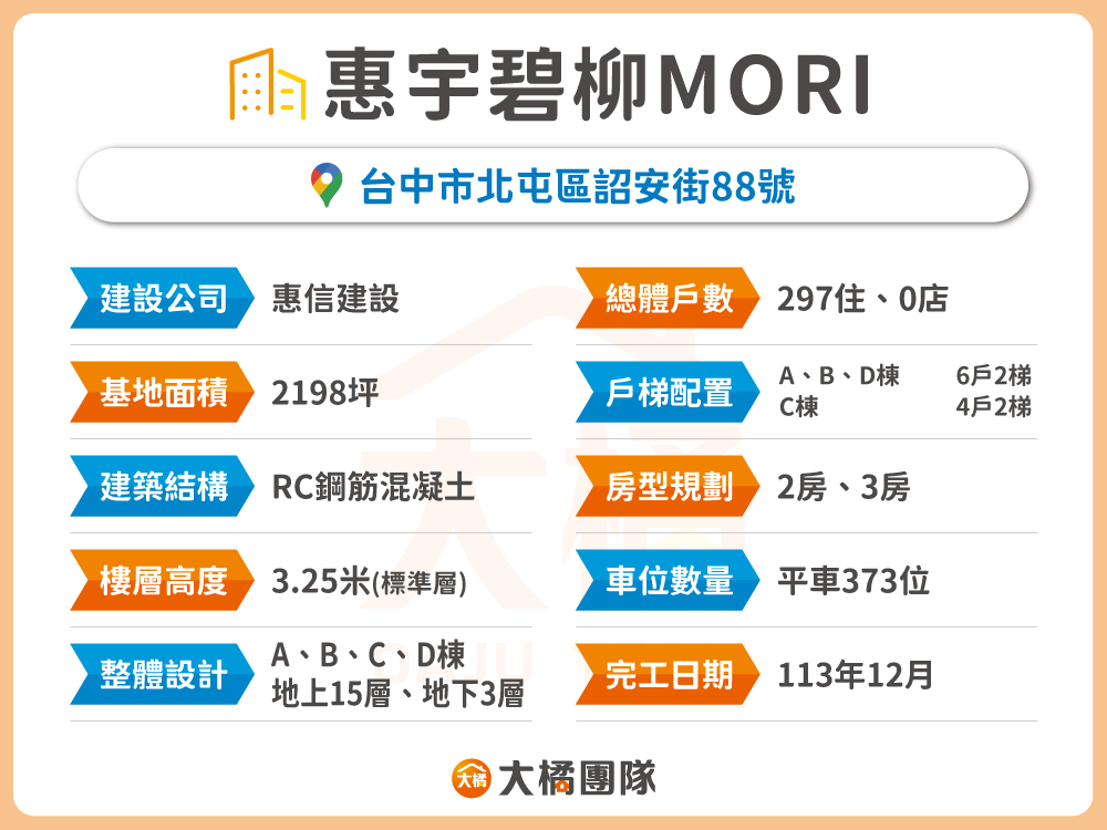 惠宇碧柳MORI-建案資料表格