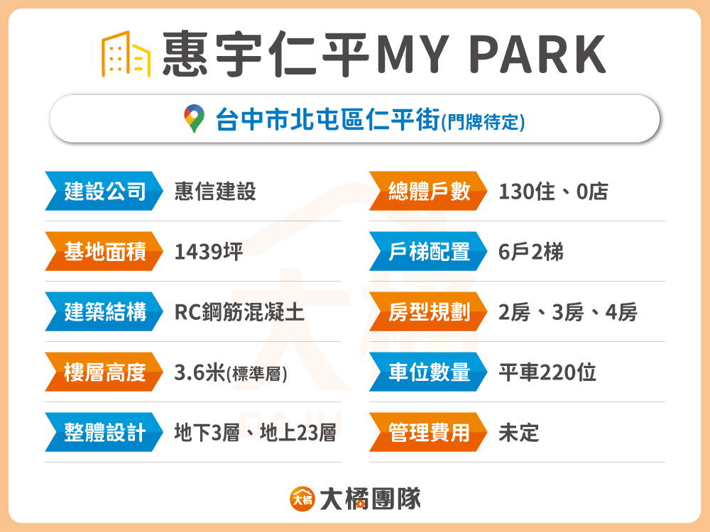 惠宇仁平MY PARK-建案基本資料