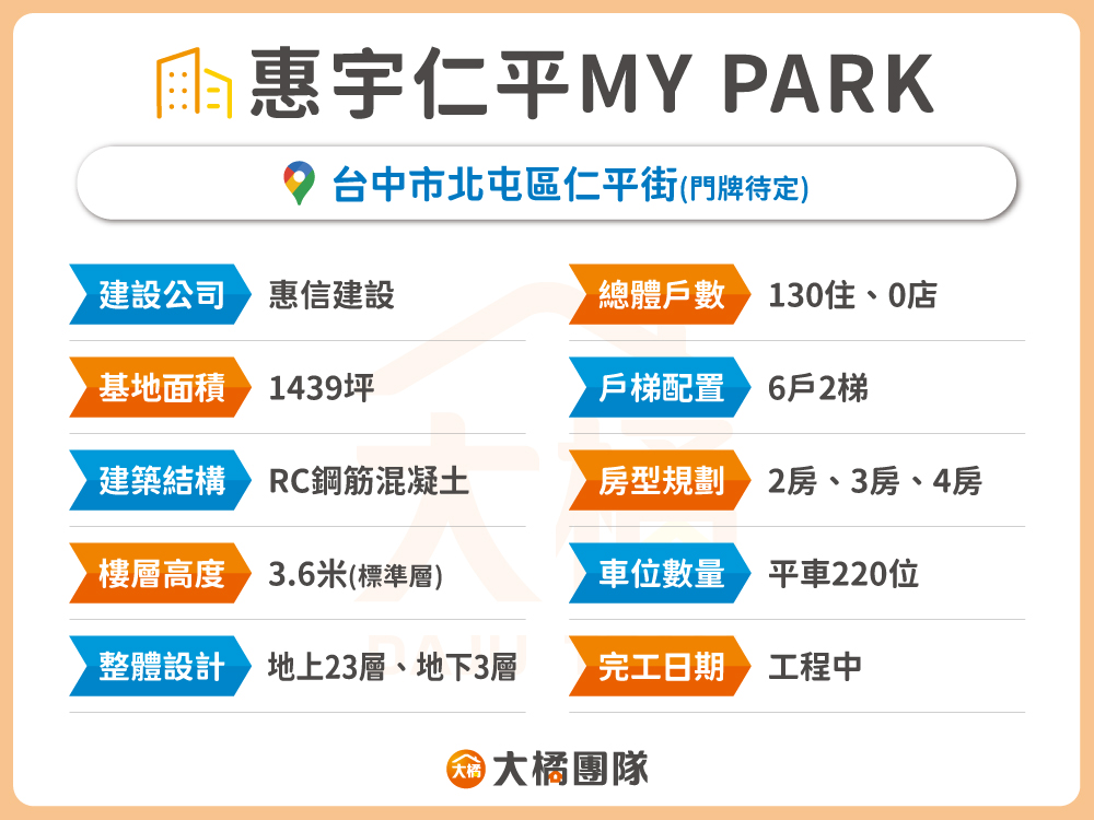 惠宇仁平MY PARK-建案基本資料