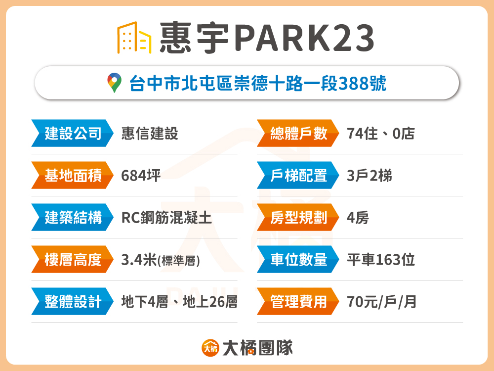 惠宇PARK23-建案資料