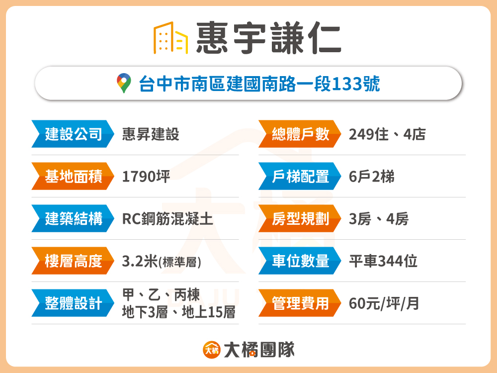 惠宇謙仁-建案基本資料