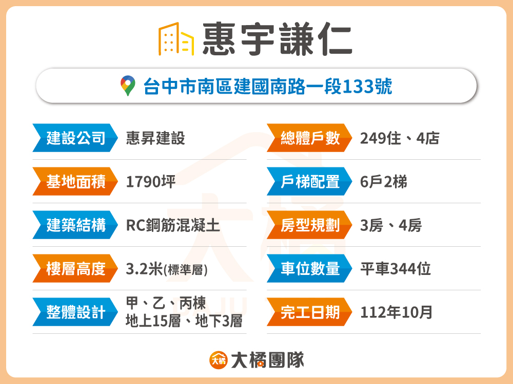 惠宇謙仁-建案基本資料