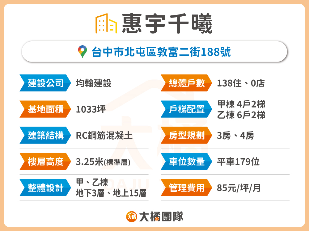 惠宇千曦-建案基本資料