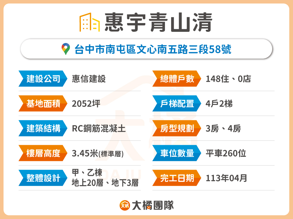 惠宇青山清-建案資料