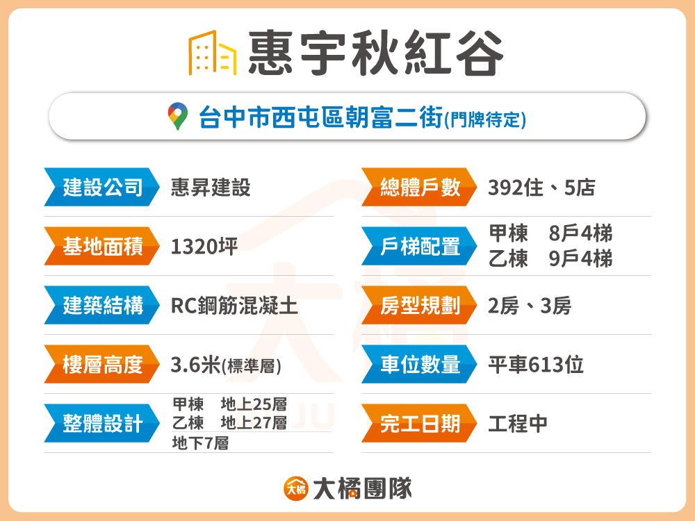 惠宇秋紅谷-建案基本資料