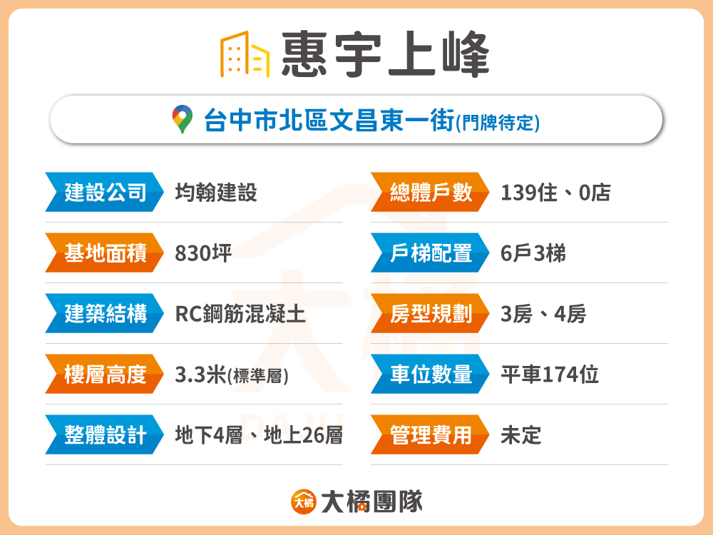 惠宇上峰-建案資料