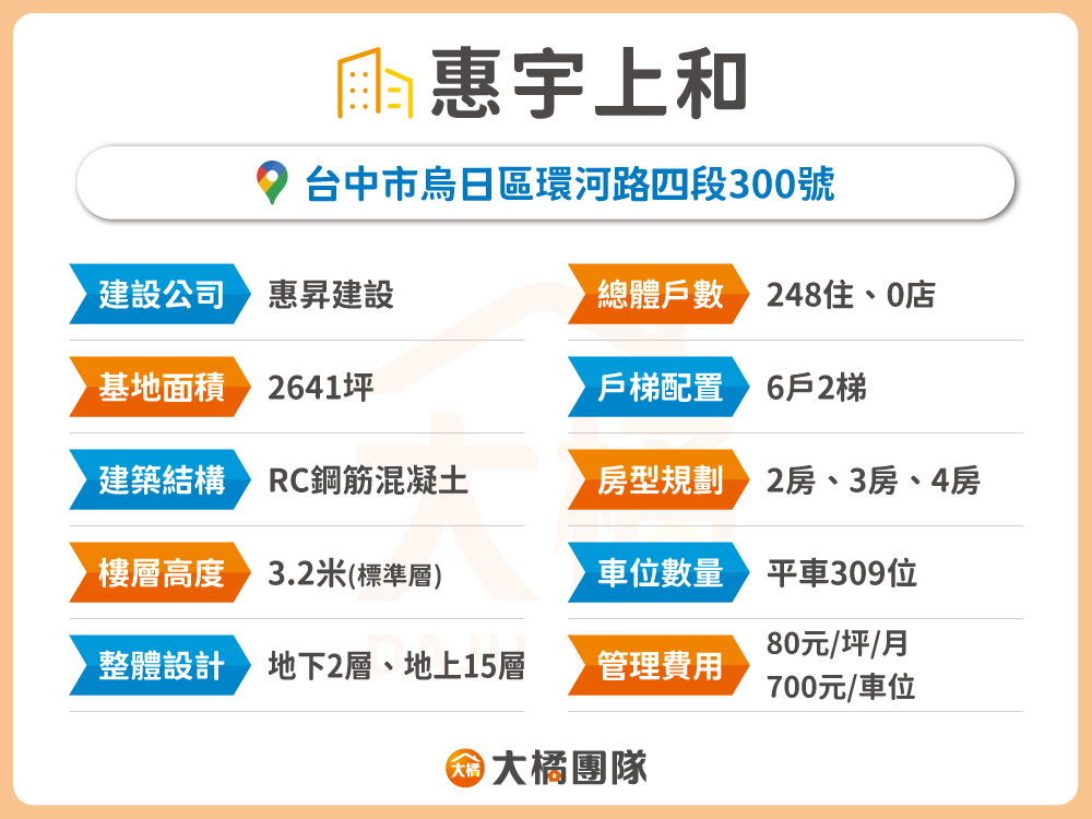 惠宇上和-建案資料