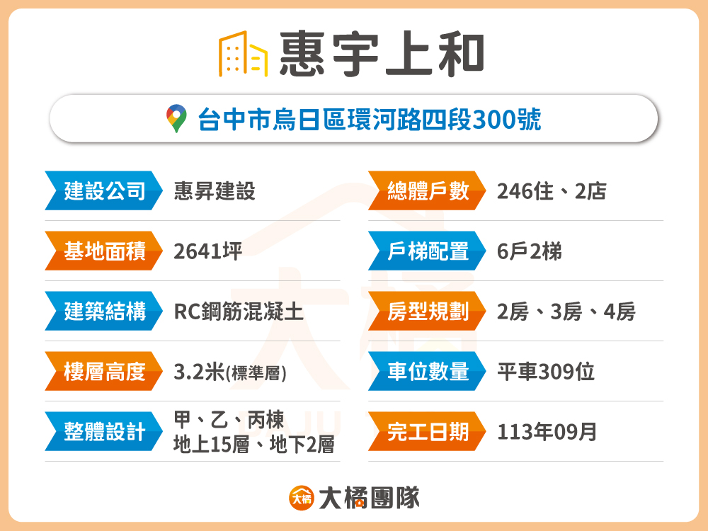 惠宇上和-建案資料