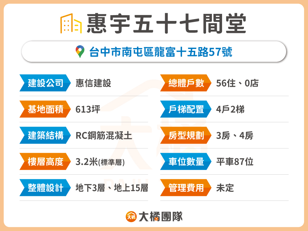 惠宇五十七間堂-建案資料