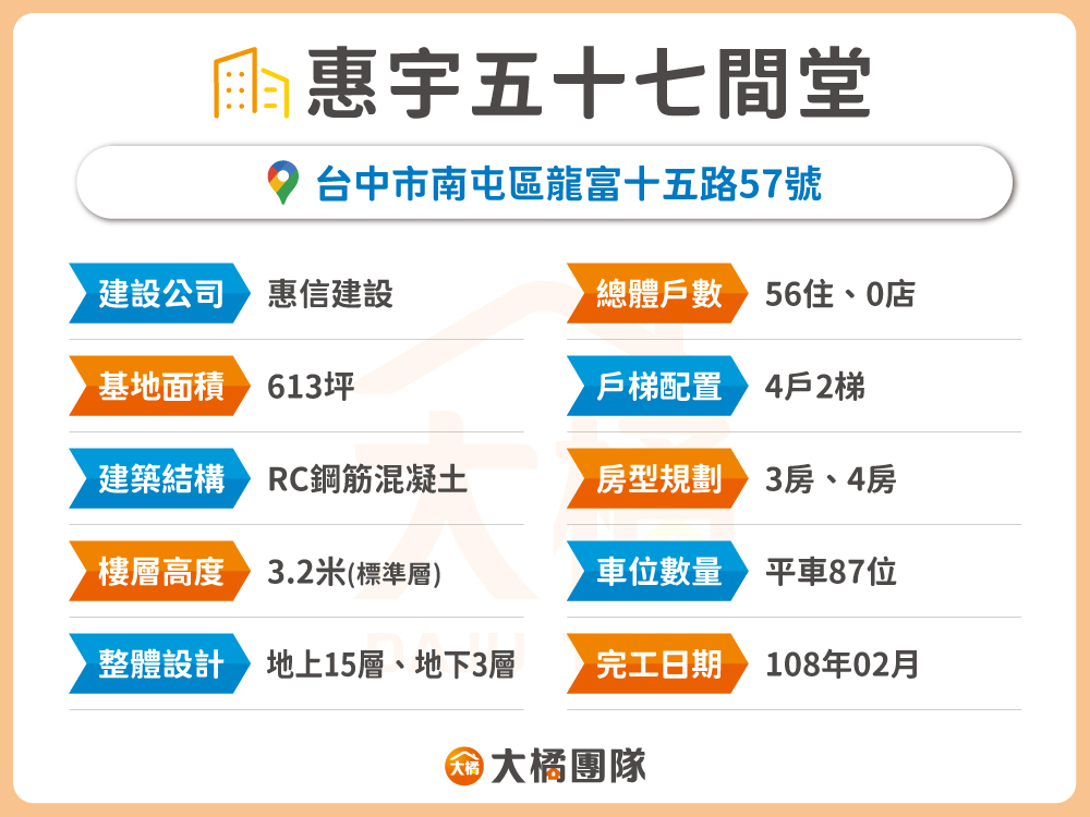 惠宇五十七間堂-建案資料