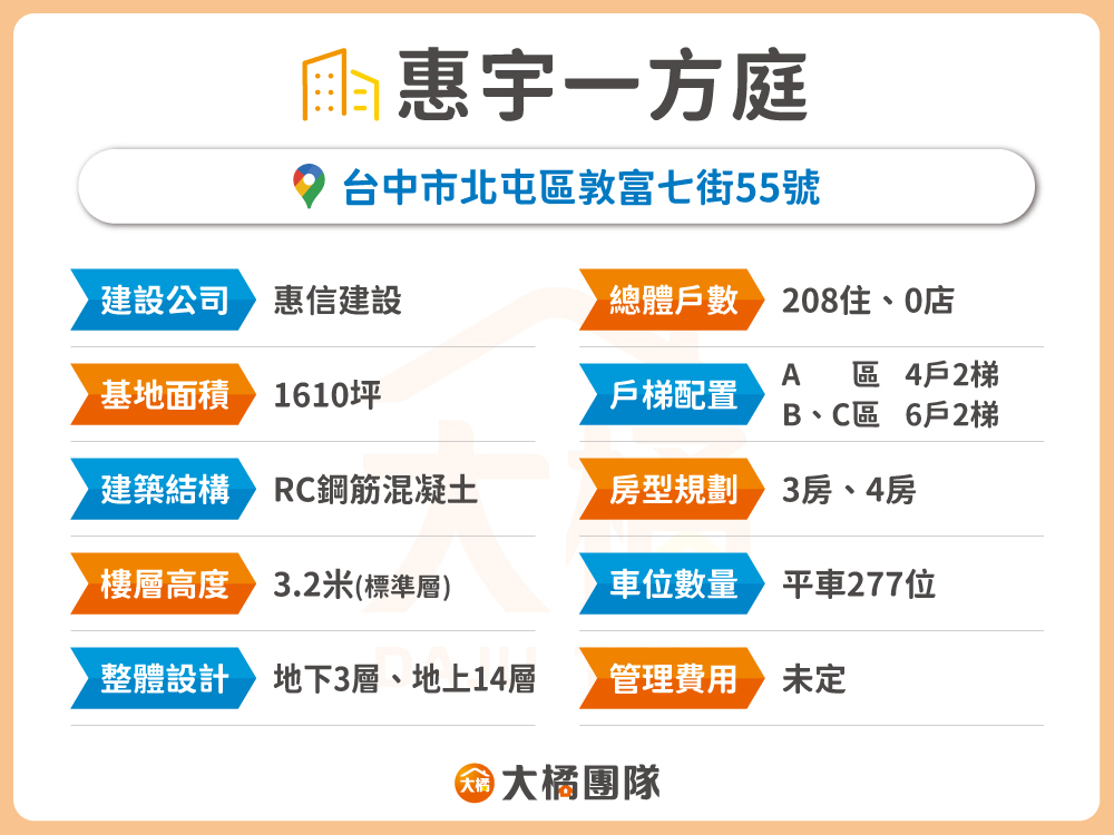 惠宇一方庭-建案資料