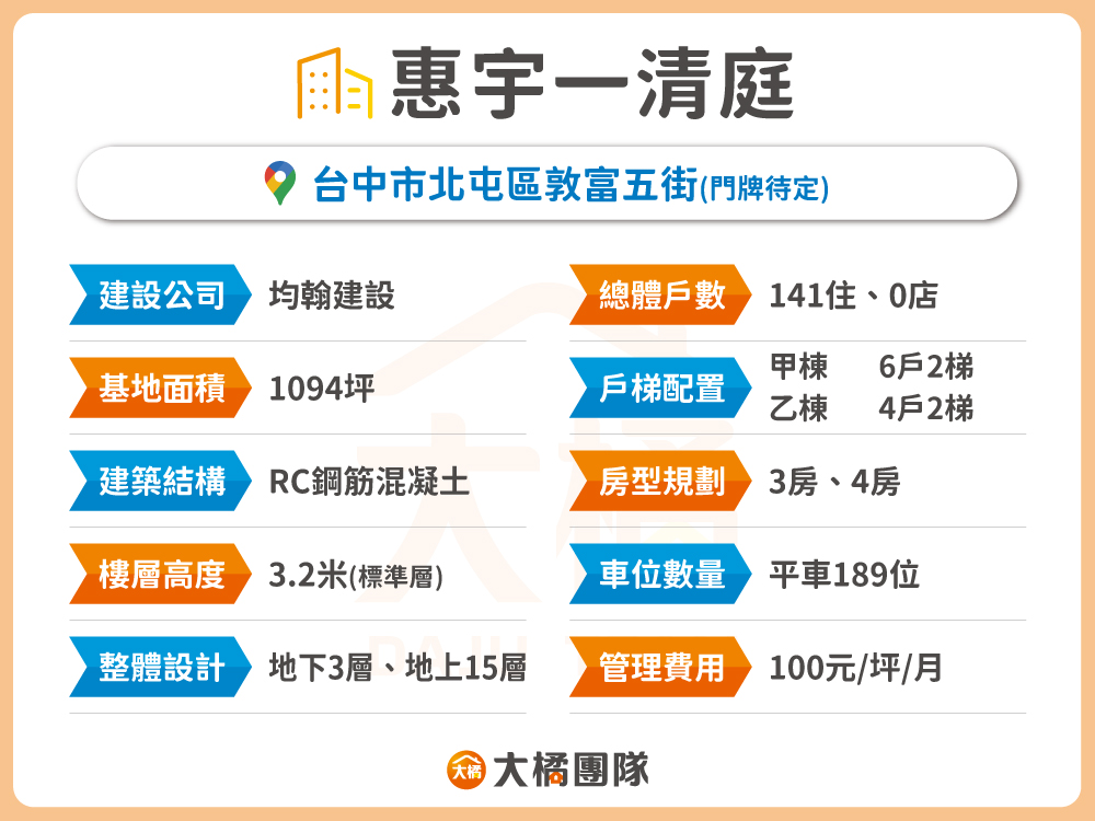 惠宇一清庭-建案資料
