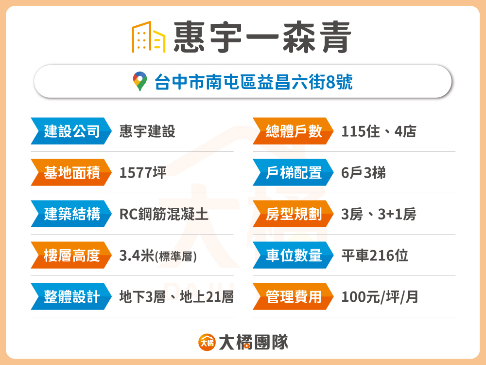 惠宇一森青-建案資料