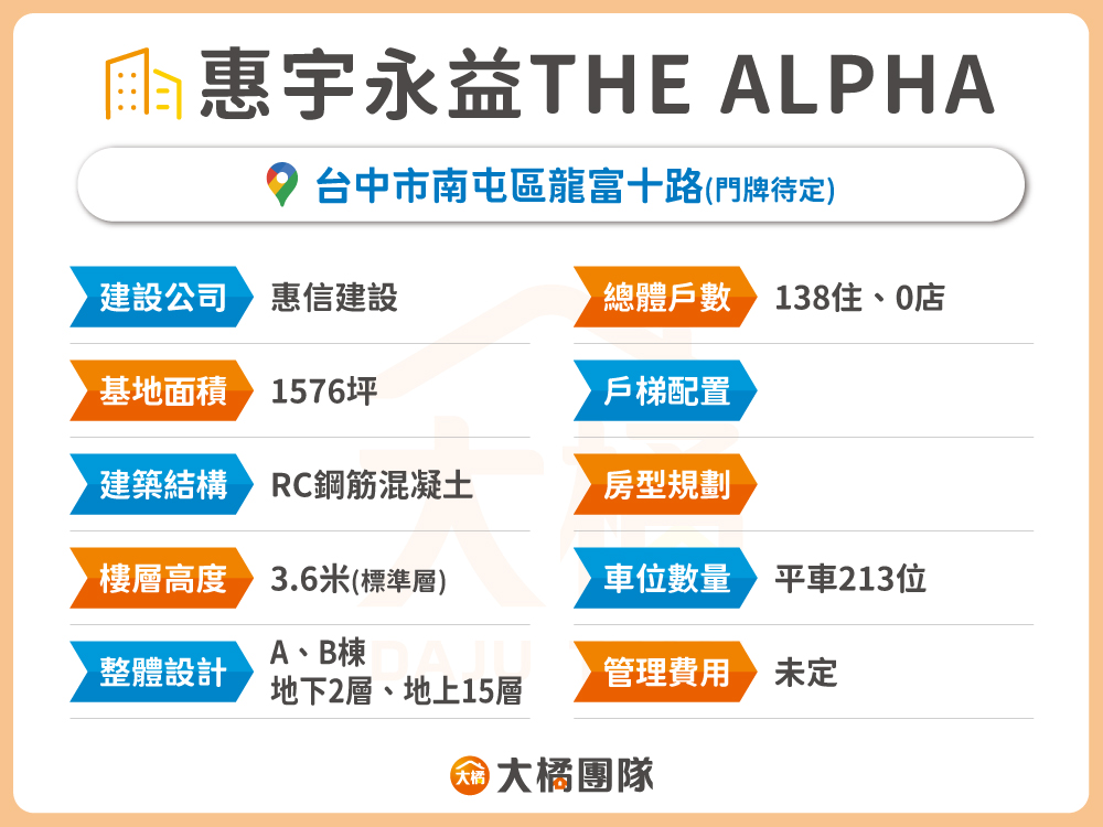 惠宇永益THE ALPHA-建案基本資料