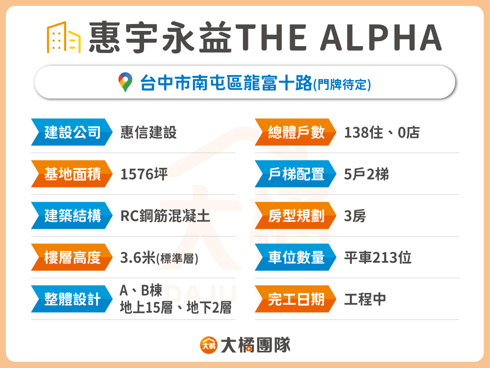 惠宇永益THE ALPHA-建案基本資料