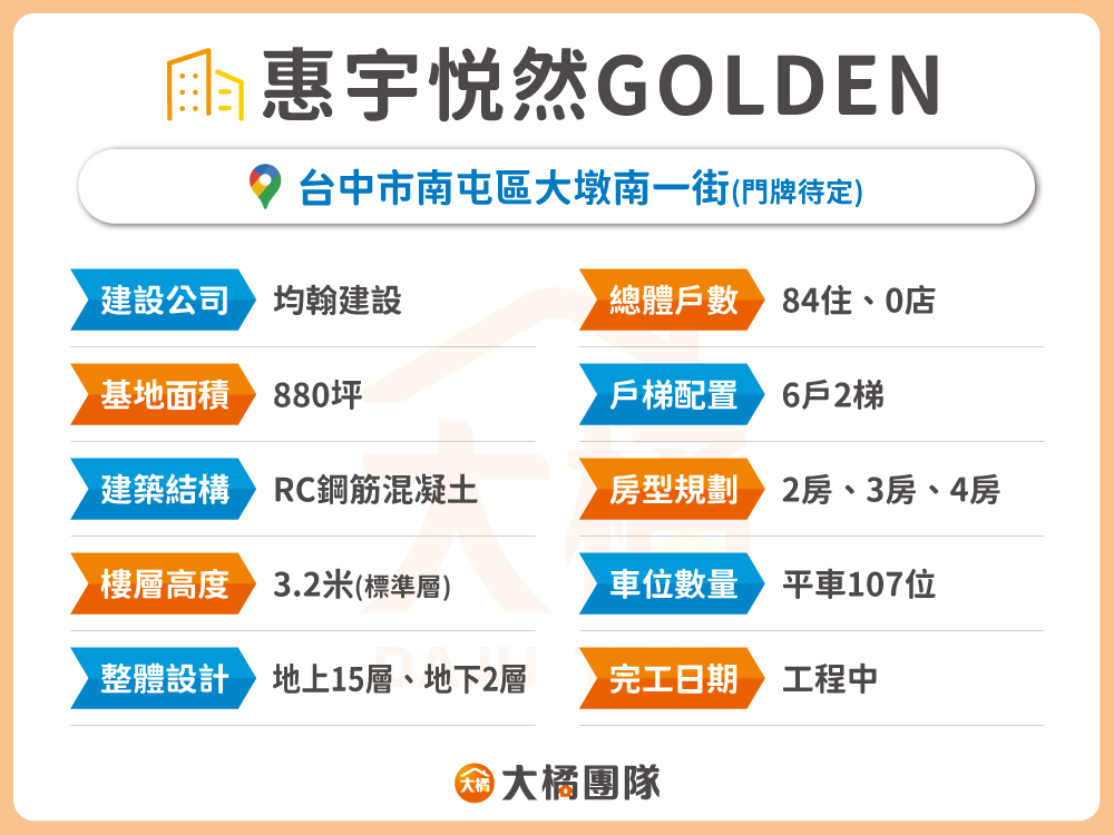 惠宇悦然GOLDEN-建案基本資料