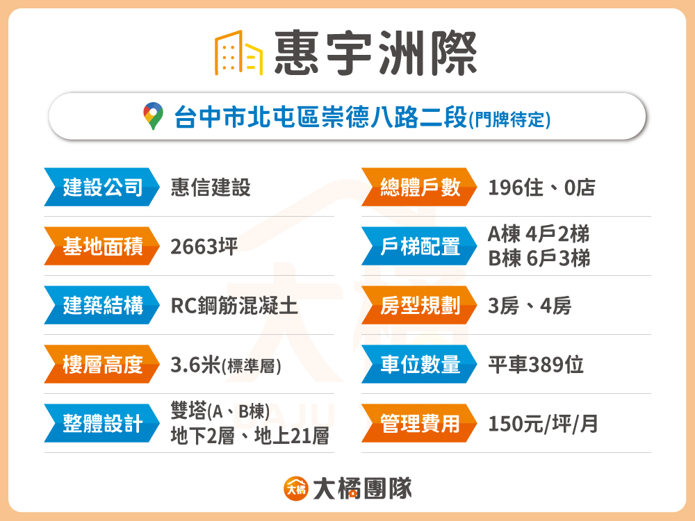 惠宇洲際-建案資料表格