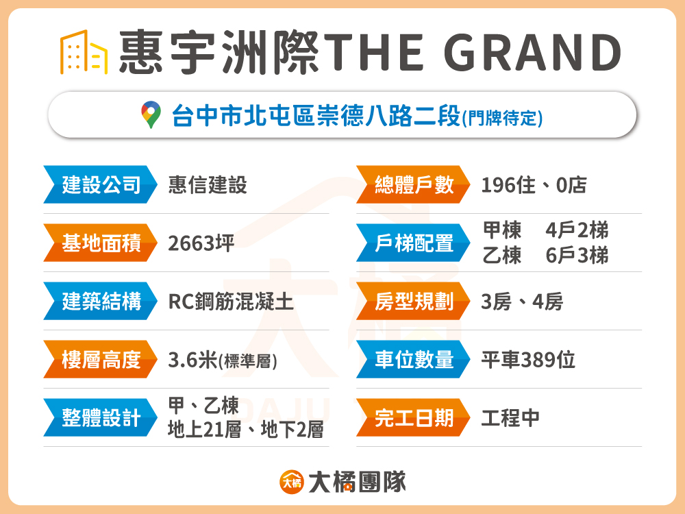 惠宇洲際-建案資料表格