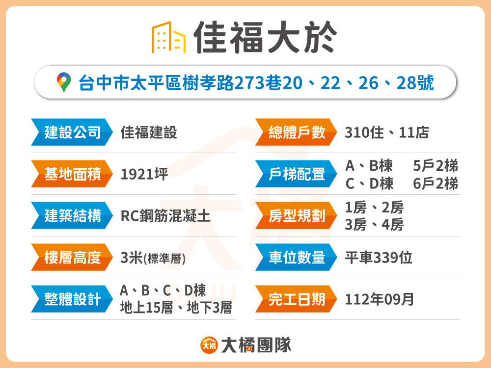 佳福大於-建案資料