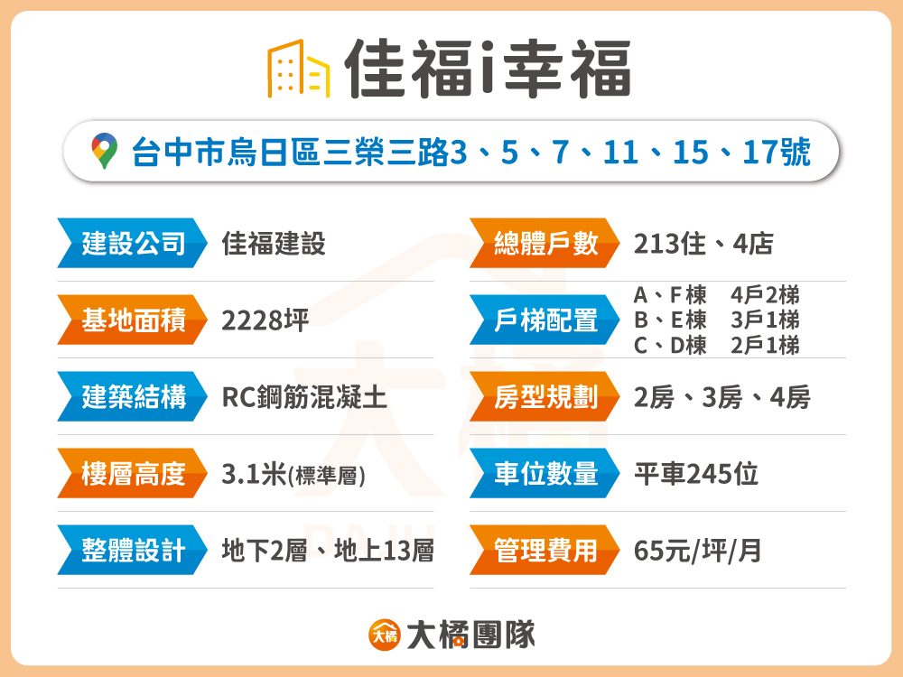 佳福i幸福-建案資料