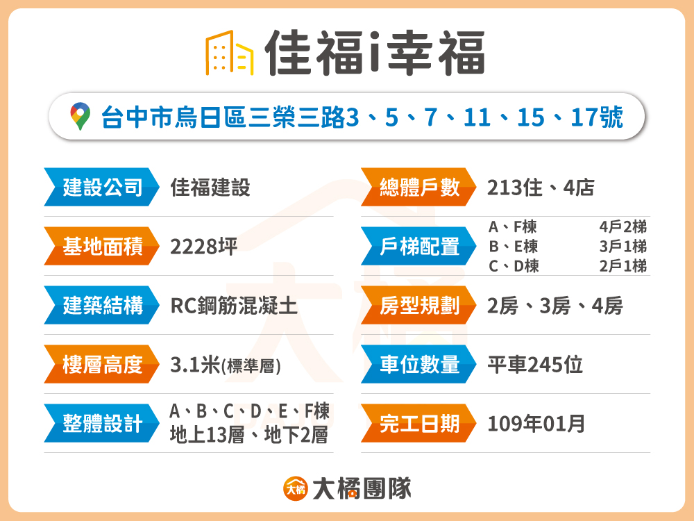 佳福i幸福-建案資料