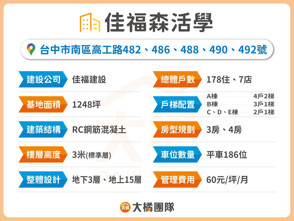 佳福森活學-建案資料