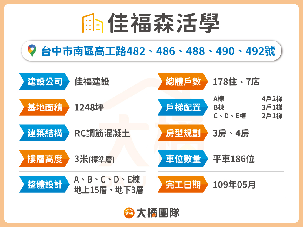 佳福森活學-建案資料