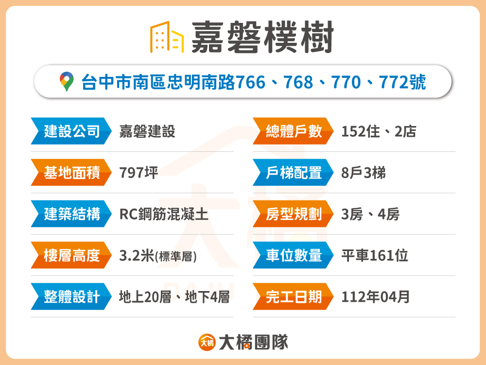 嘉磐樸樹-建案基本資料