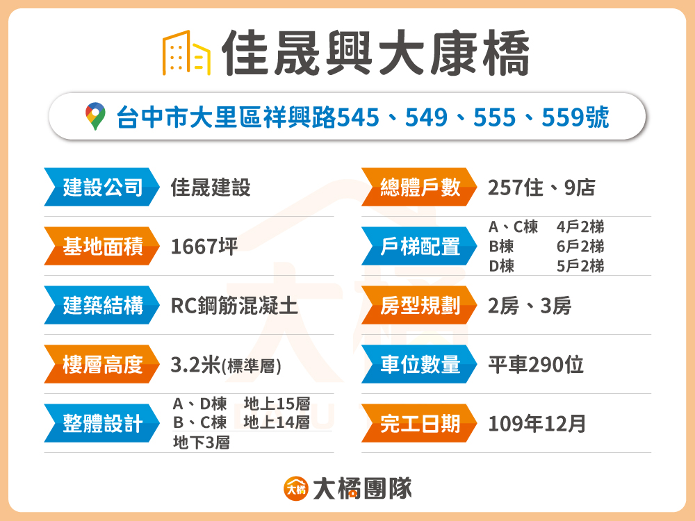 佳晟興大康橋-建案基本資料