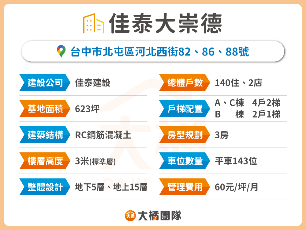 佳泰大崇德-建案資料