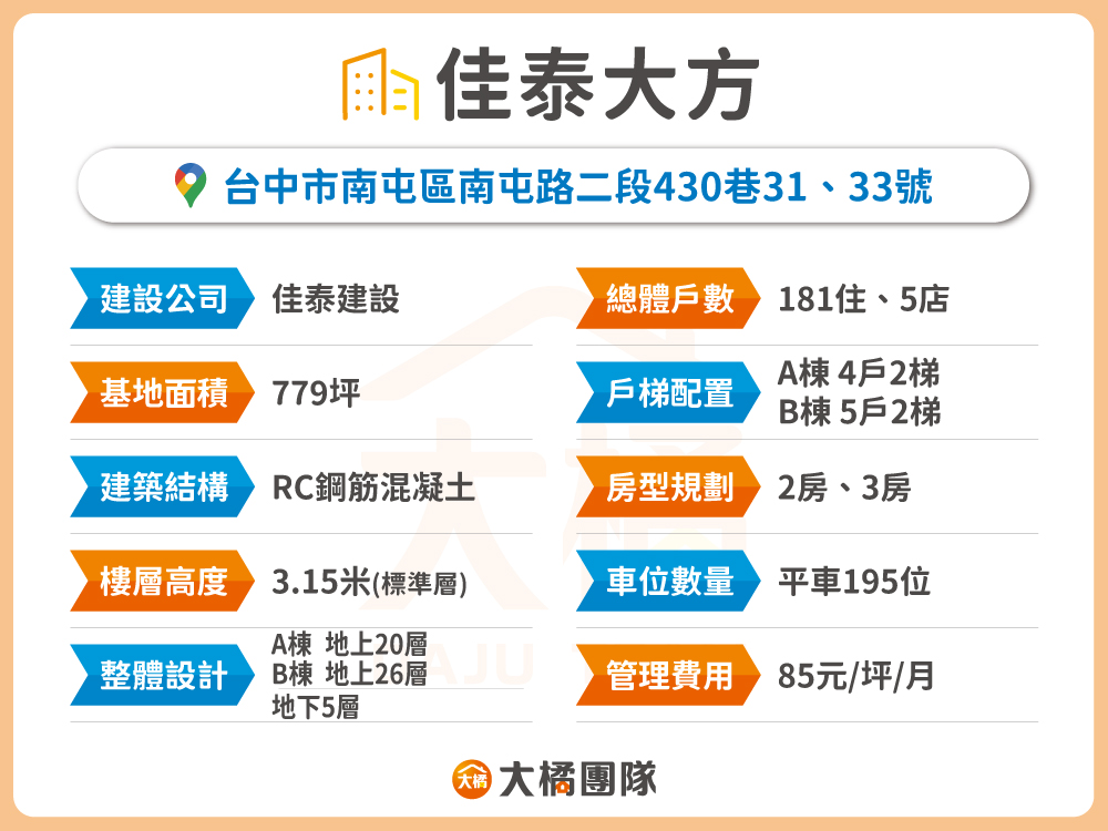 佳泰大方-建案基本資料