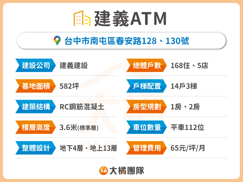 建義ATM-建案資料