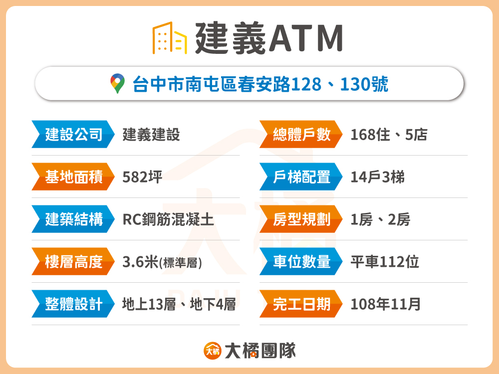 建義ATM-建案資料