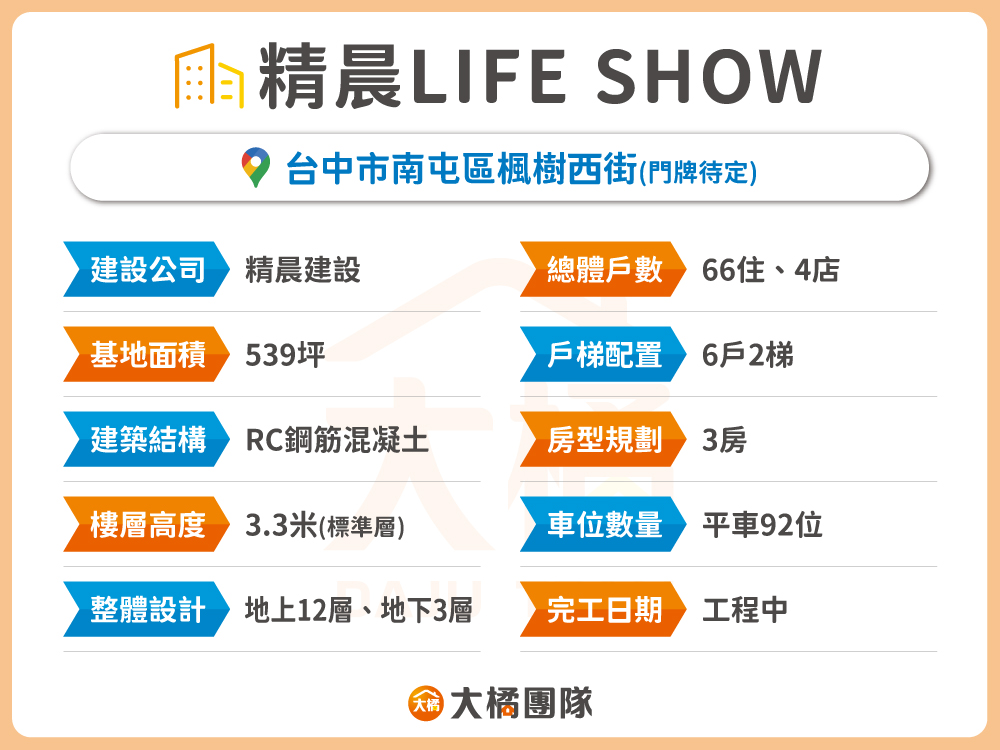 精晨LIFE SHOW-建案資料