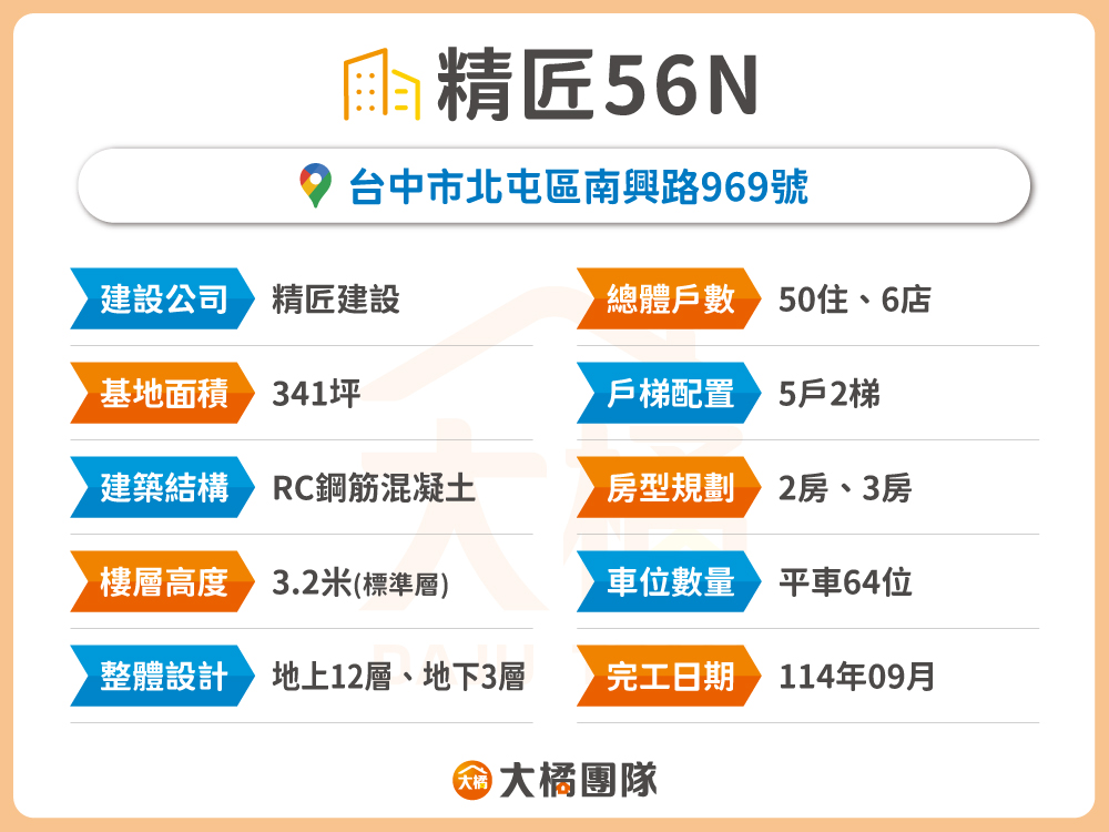 精匠56N-建案資料
