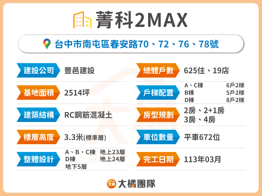 菁科2MAX-建案資料