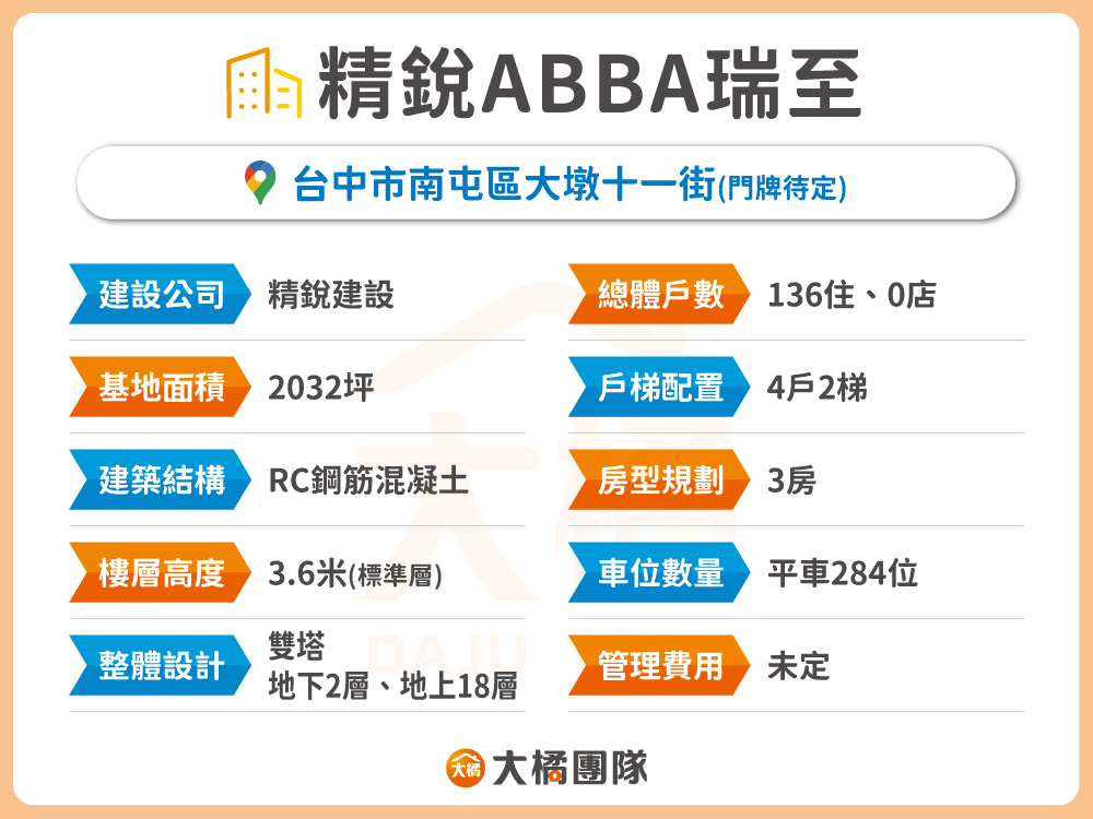 精銳ABBA瑞至-建案資料表格