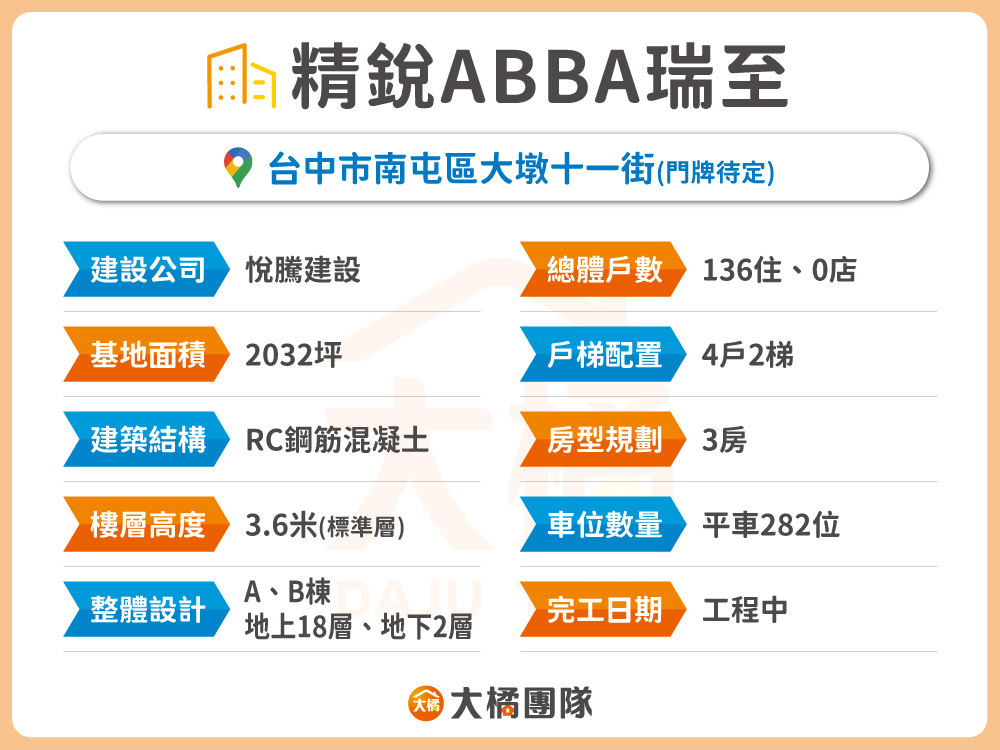 精銳ABBA瑞至-建案資料表格
