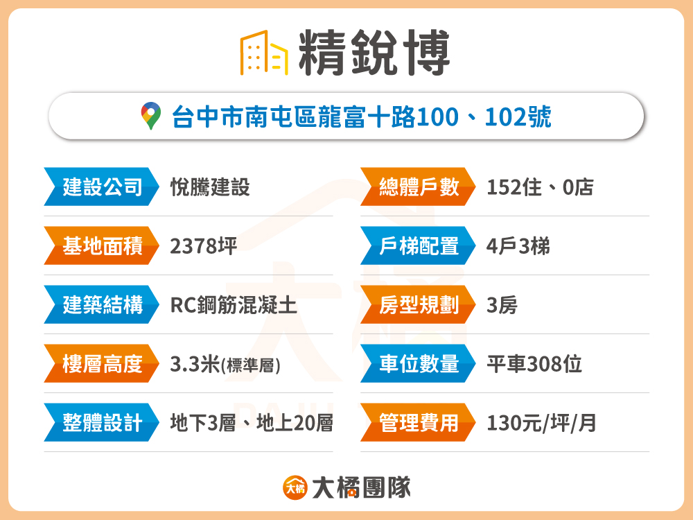 精銳博-建案資料