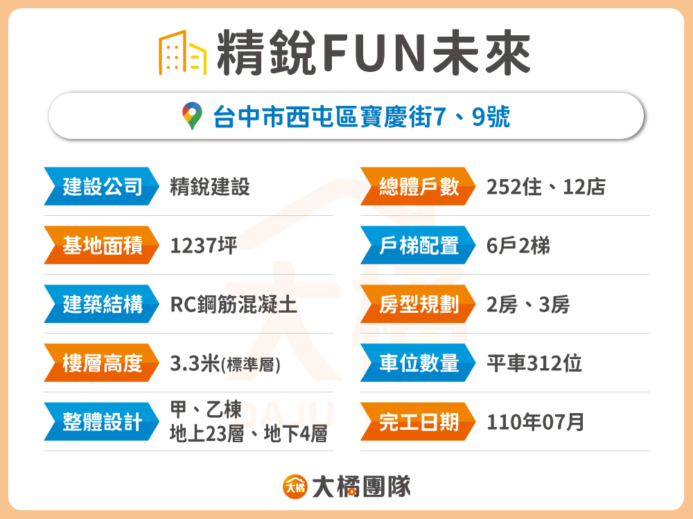 精銳FUN未來-建案資料表格