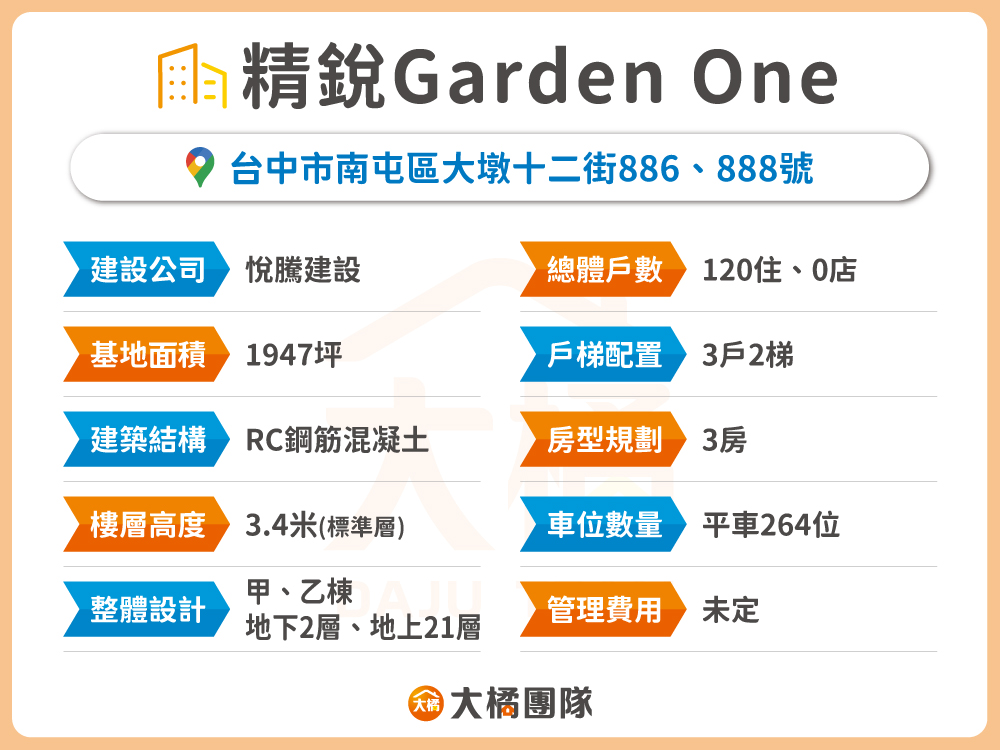 精銳Garden One-建案資料
