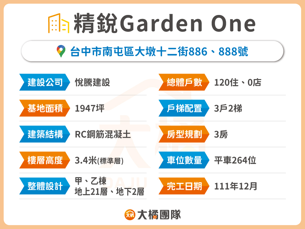精銳Garden One-建案資料