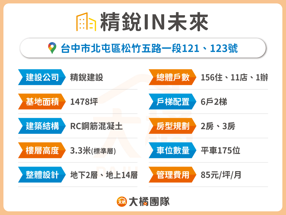 精銳IN未來-建案資料