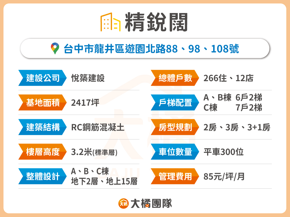 精銳闊-建案基本資料