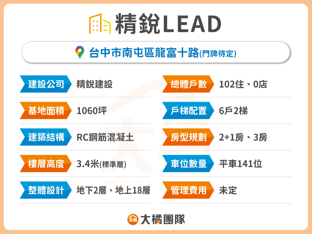 精銳LEAD-建案資料