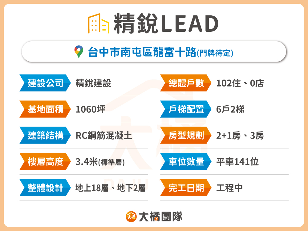 精銳LEAD-建案資料