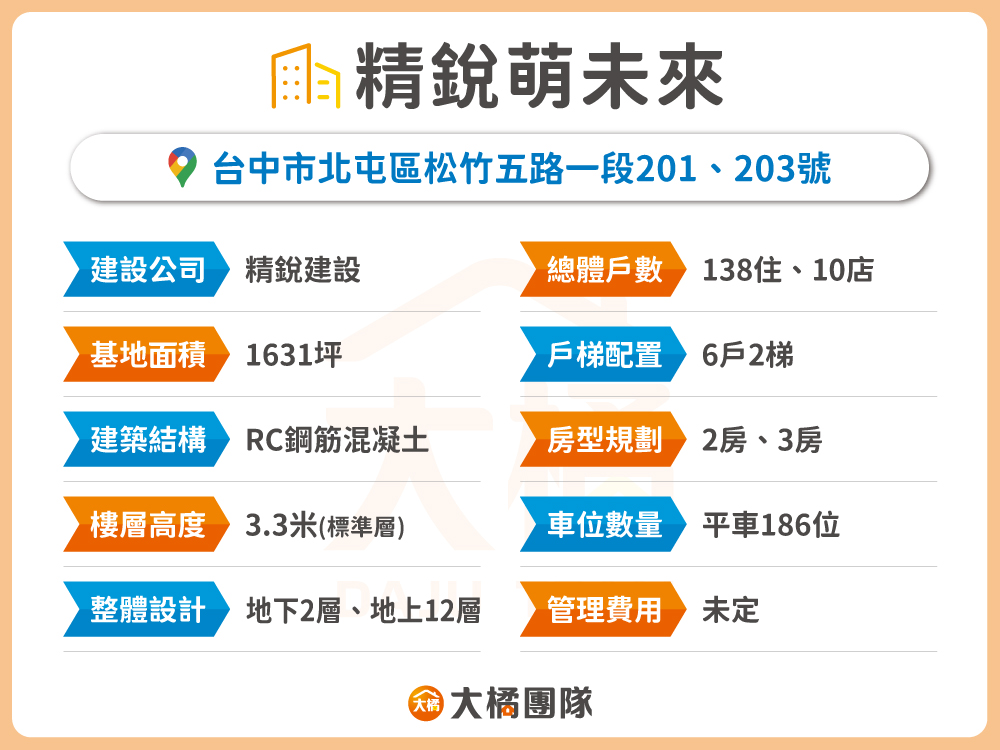 精銳萌未來-建案資料
