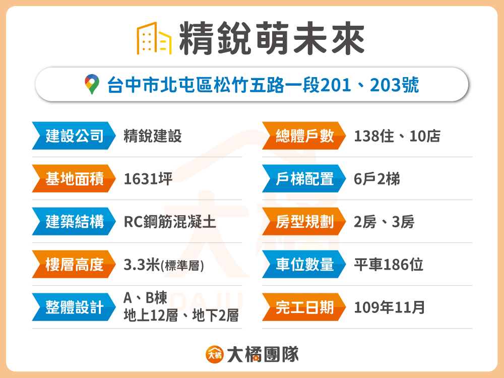 精銳萌未來-建案資料
